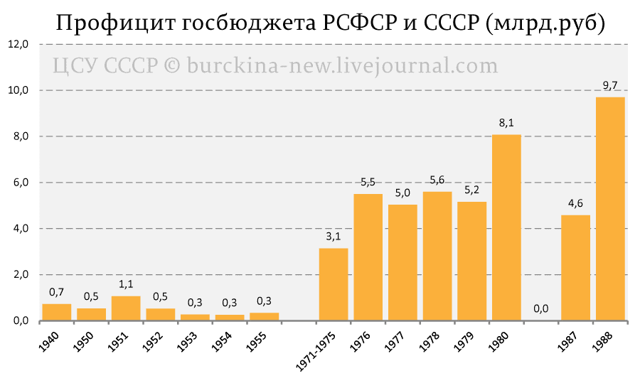 Путин отлил в граните определение социализма 