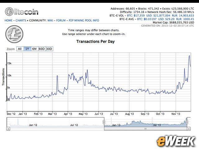 Darkcoin Miner