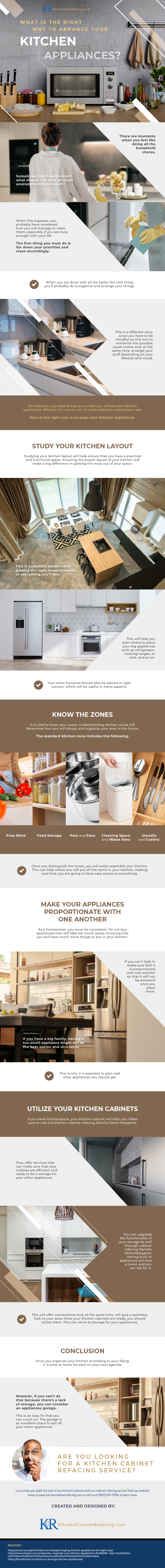 What_is_the_Right_Way_to_Arrange_Your_Kitchen_Appliances_infographic_image
