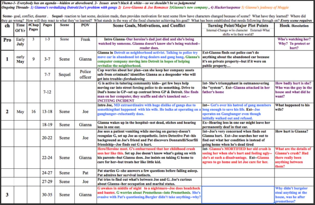 Writing plotting chart