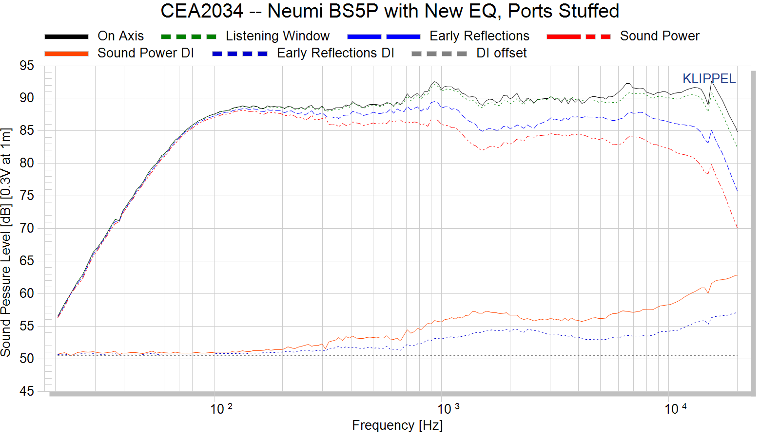 CEA2034%20--%20Neumi%20BS5P%20with%20New%20EQ%2C%20Ports%20Stuffed.png