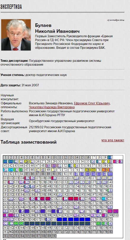 Булаев Николай Иванович