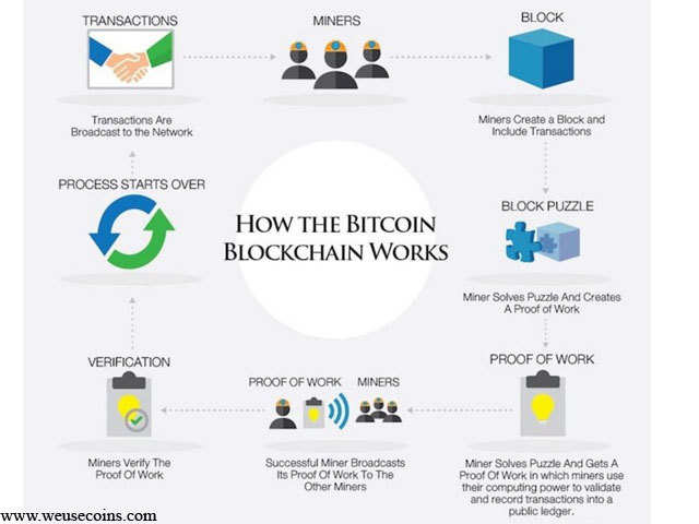 Minergate To Paypal