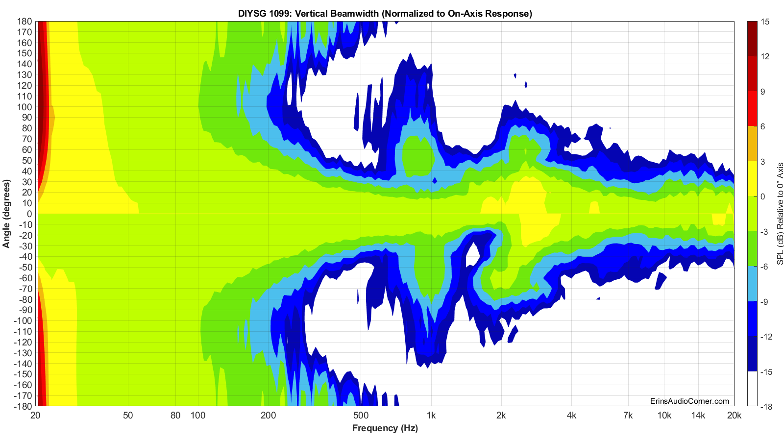 DIYSG%201099%20Beamwidth_Vertical.png