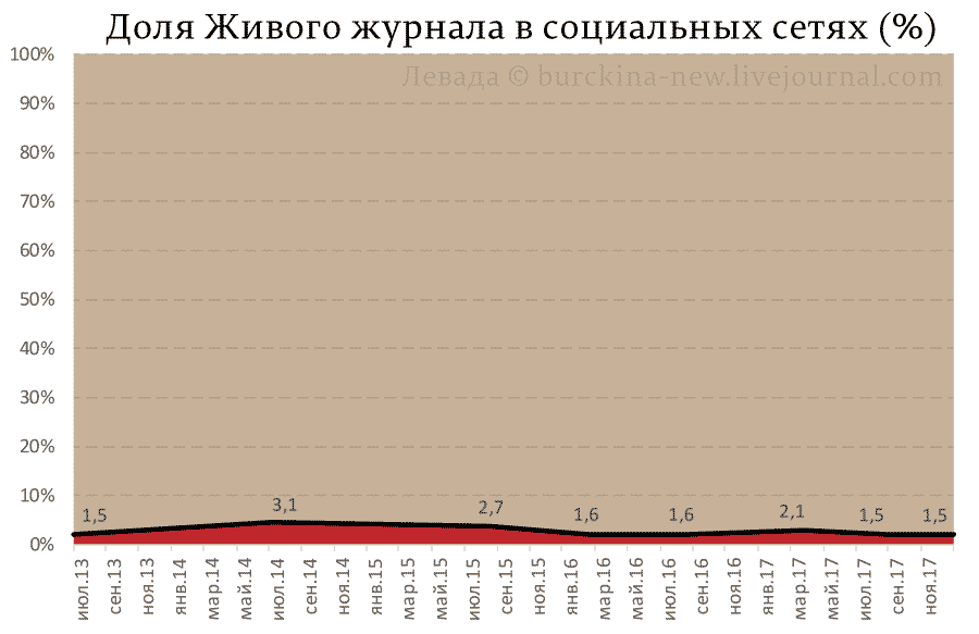 Как спасти Живой журнал? 