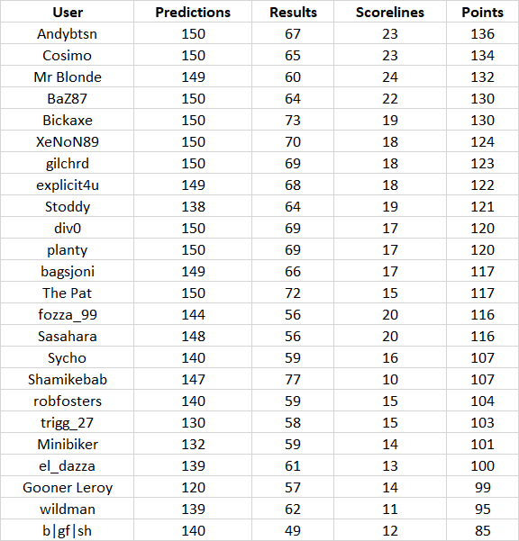 round%2015%20table.png