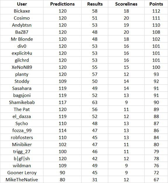 round%2012%20table.png