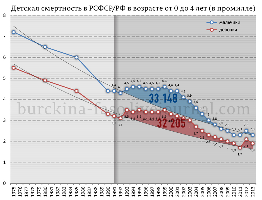 Разбор агитки 17 лет с Путиным 