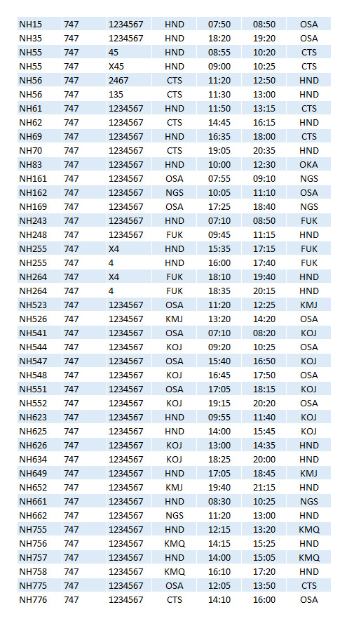 NH_747_Timetable_Dec80