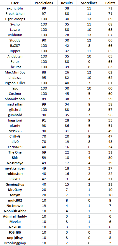 Round%2010%20table.png