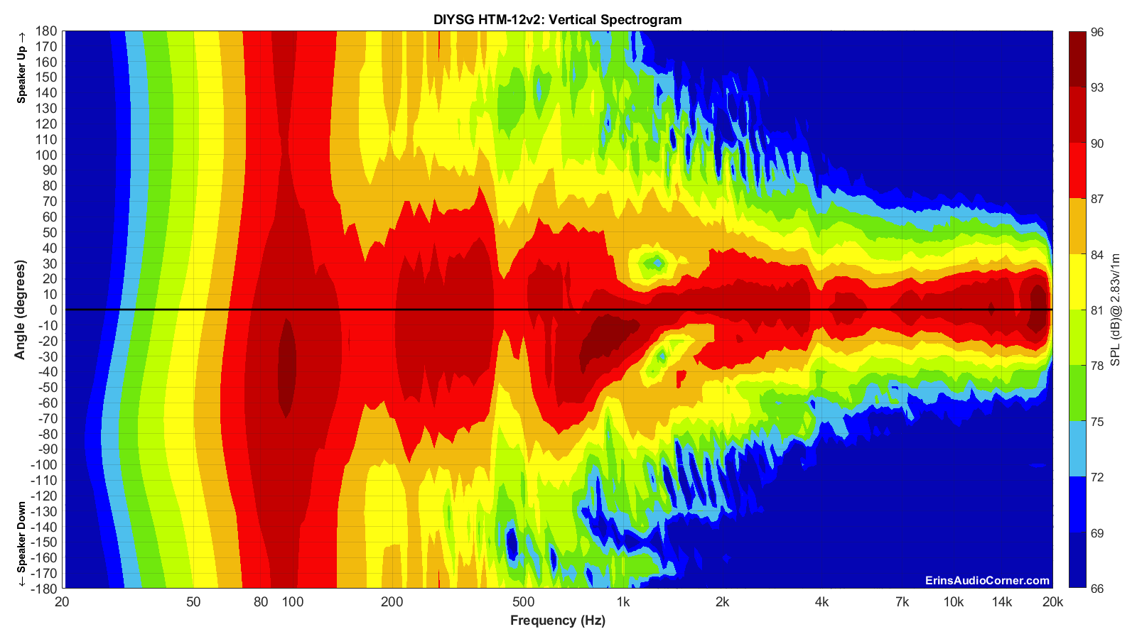 DIYSG%20HTM-12v2_Vertical_Spectrogram_Full.png