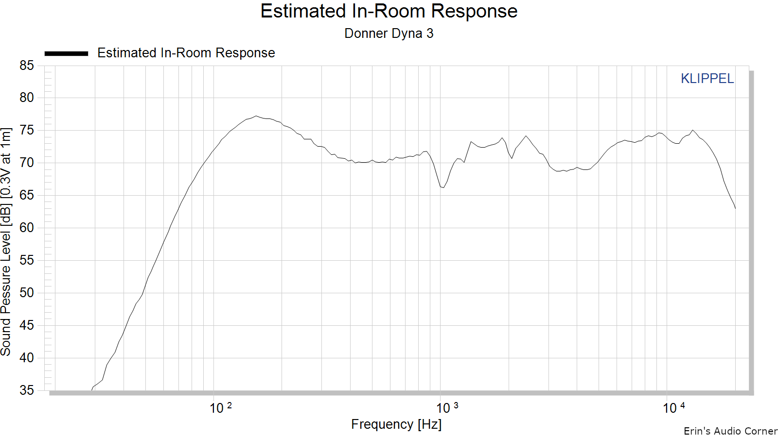 Estimated%20In-Room%20Response.png