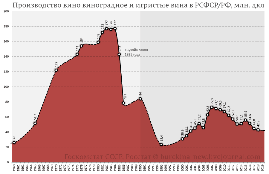 Что общего между римским императором Диоклетианом и Путиным? 