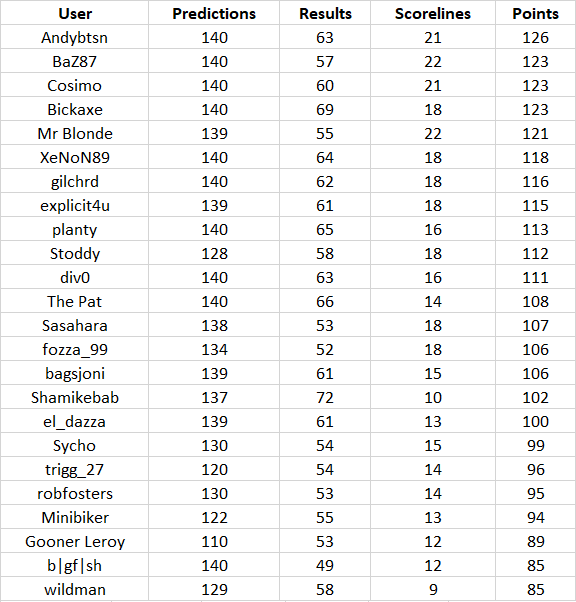 round%2014%20table.png