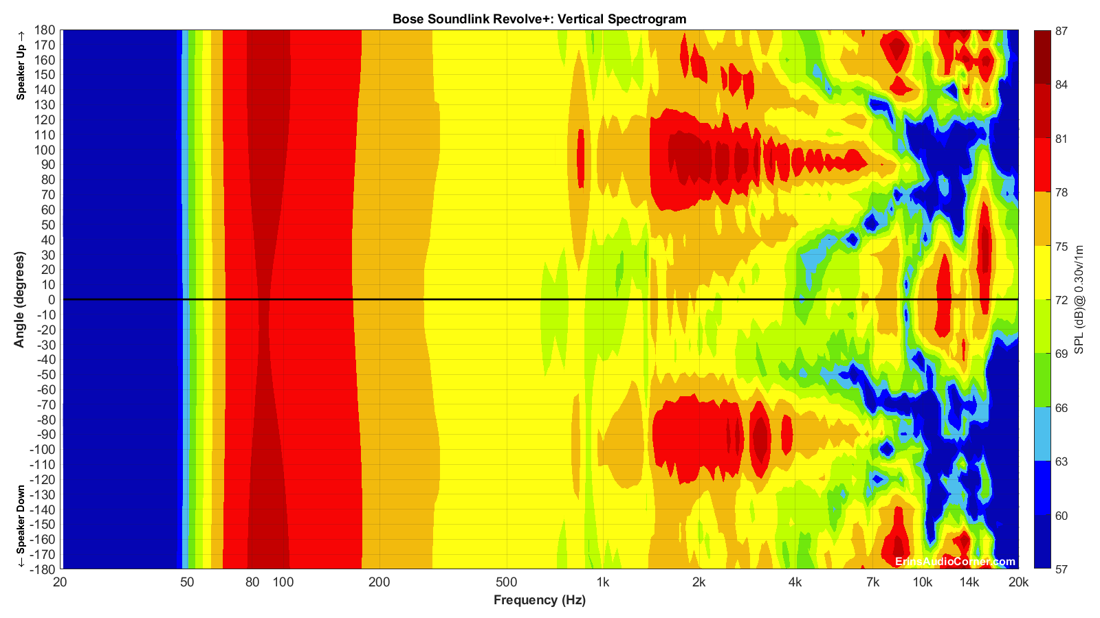 Bose%20SoundLink%20Revolve%2B_Vertical_Spectrogram_Full.png