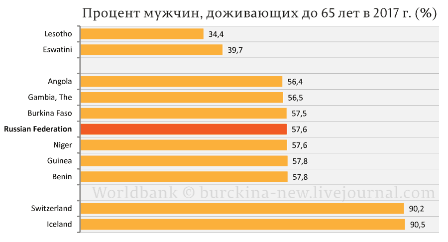 Как целиться в Европу, а попасть в Африку Как целиться в Европу, а попасть в Африку
