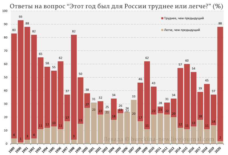 О прошлом годе 