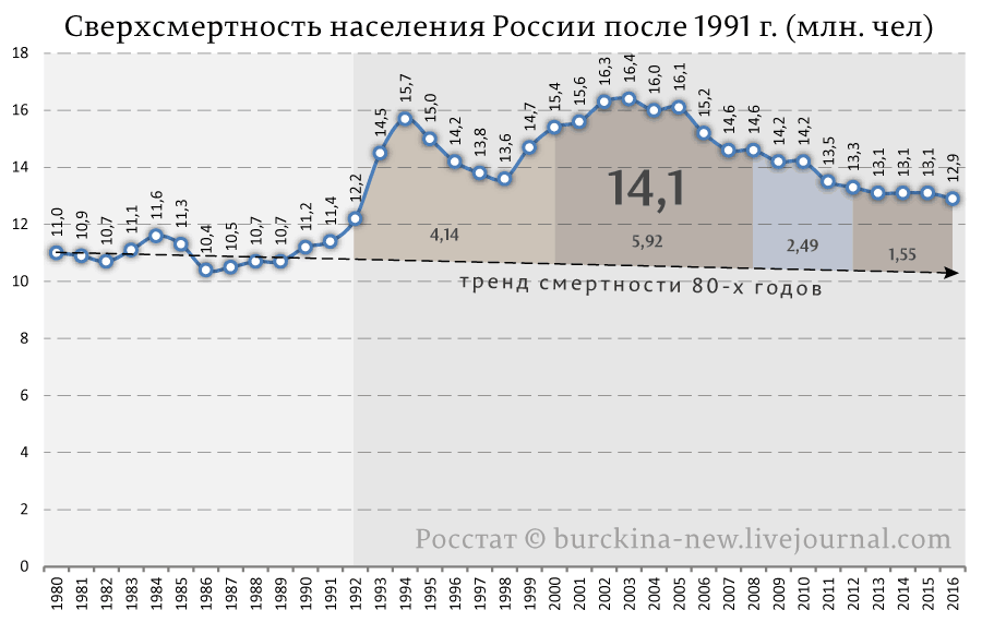 Успехи Путина 