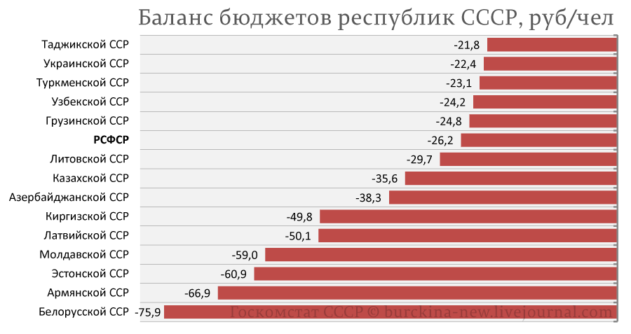 Разбор фейка Россия кормила СССР 