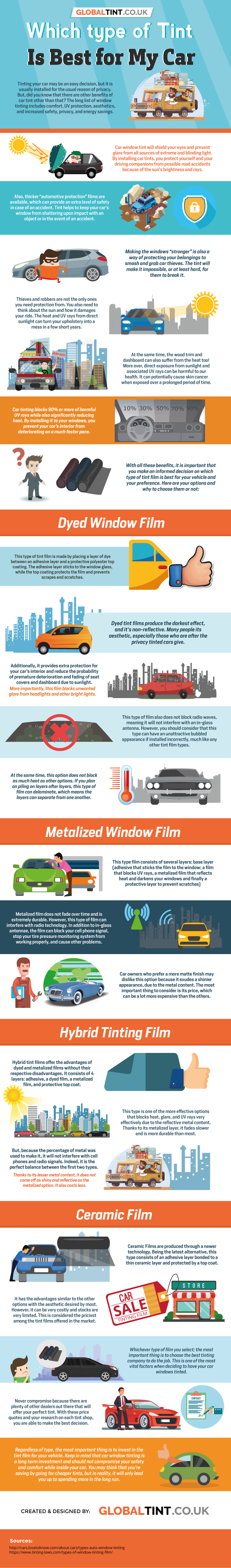 Types of Tint