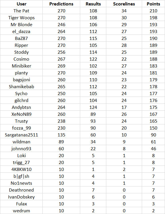 round%2027%20table.png