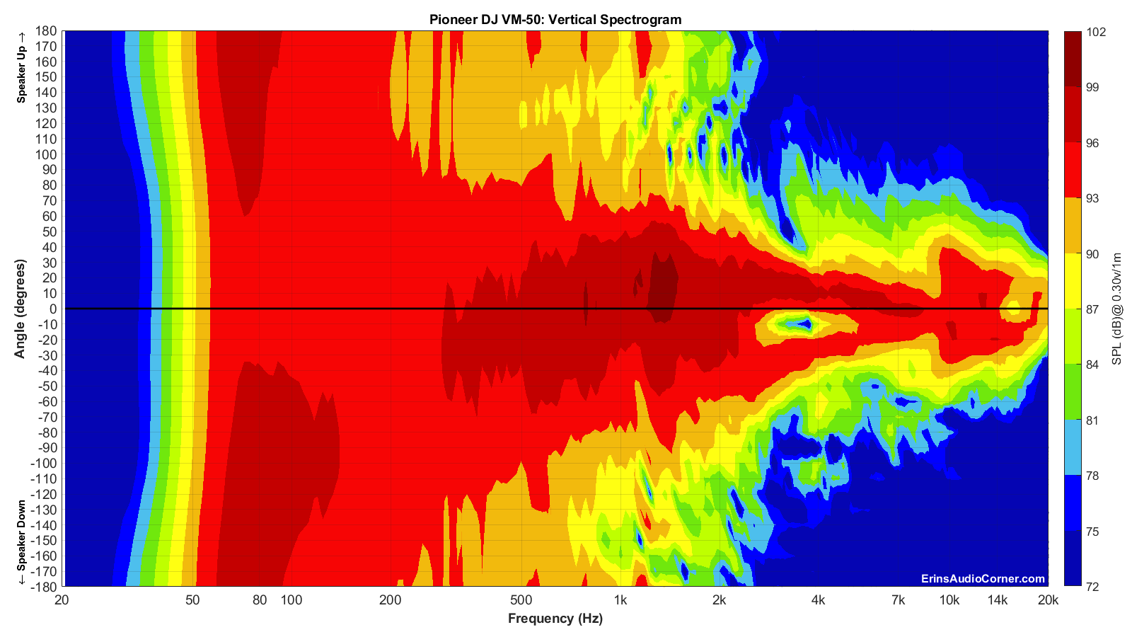 Pioneer%20DJ%20VM-50_Vertical_Spectrogram_Full.png