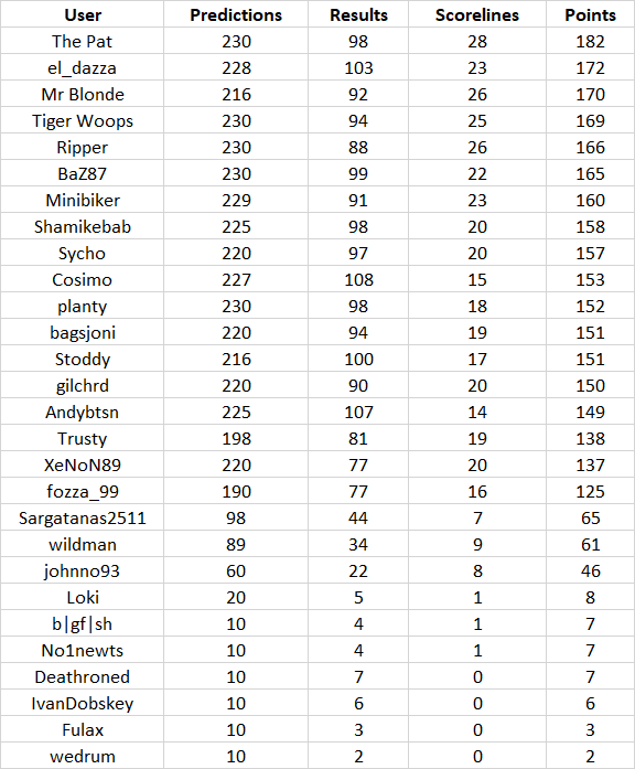 round%2023%20table.png