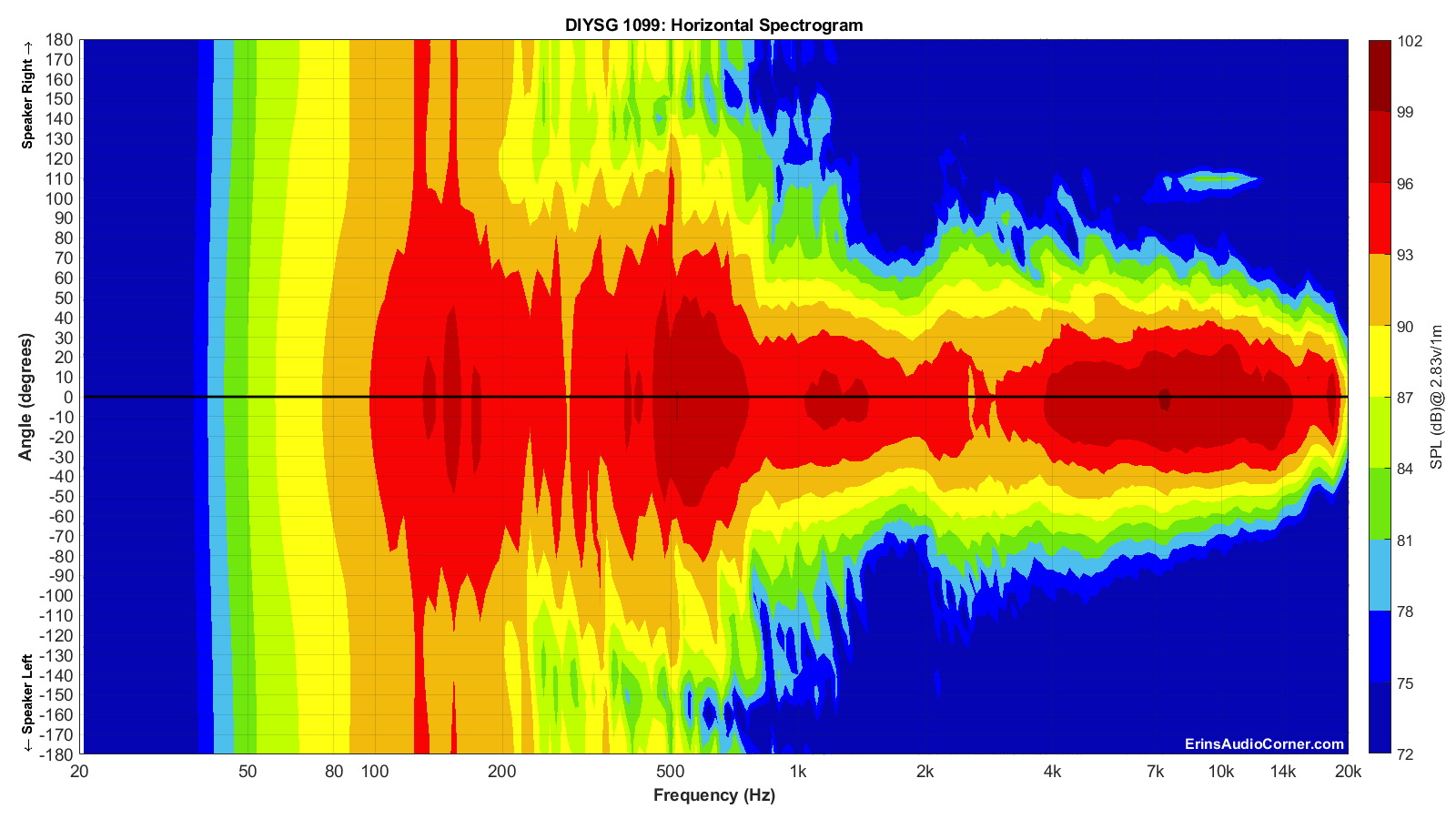 DIYSG%201099_Horizontal_Spectrogram_Full.png