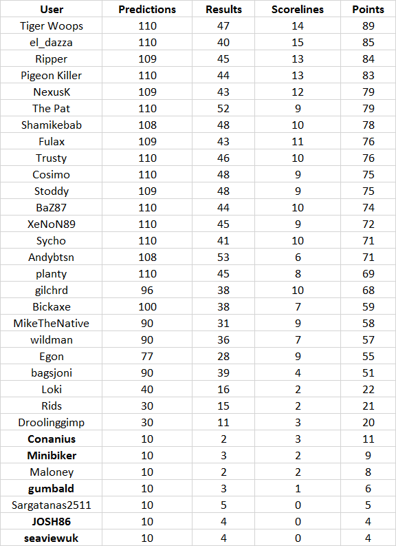 Round%2011%20table.png