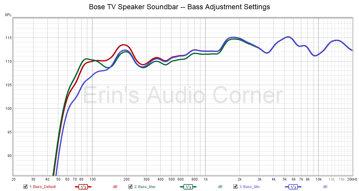 Bose%20TV%20Speaker%20Soundbar%20--%20Bass%20Adjustment%20Settings.png