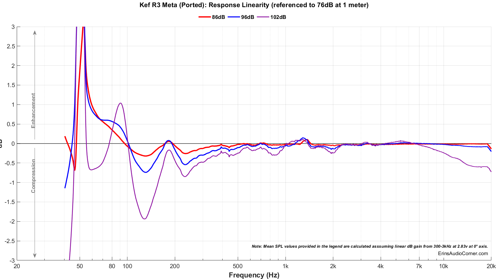 Kef%20R3%20Meta%20%28Ported%29_Compression.png