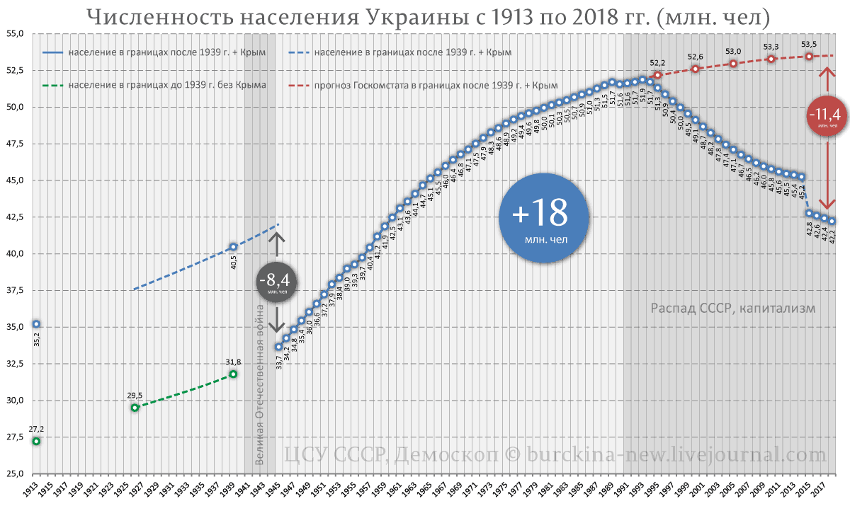 О причинах раскрутки темы голодомора, как геноцида украинского народа 