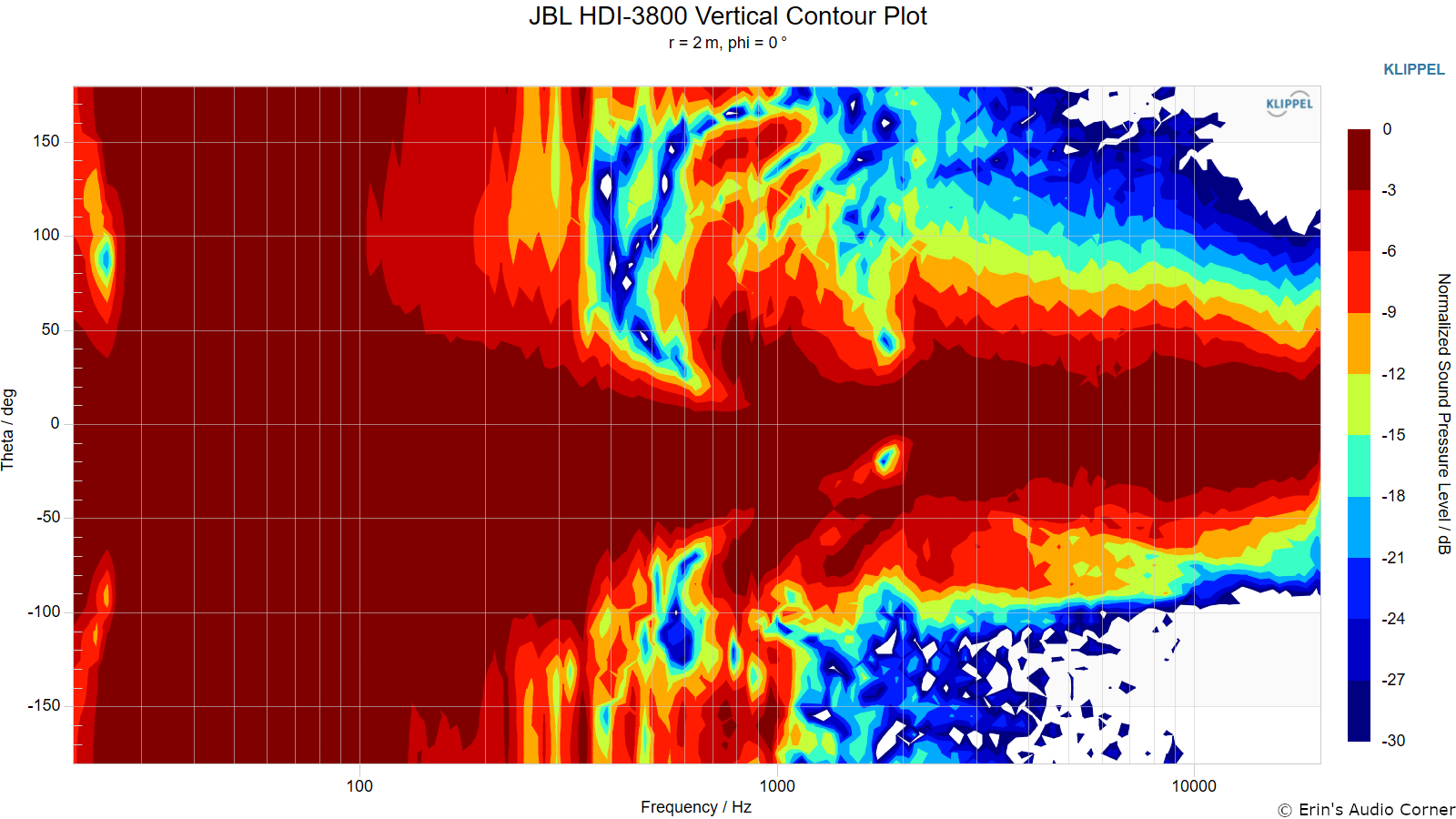 JBL%20HDI-3800%20Vertical%20Contour%20Plot%20%28normalized%29.png