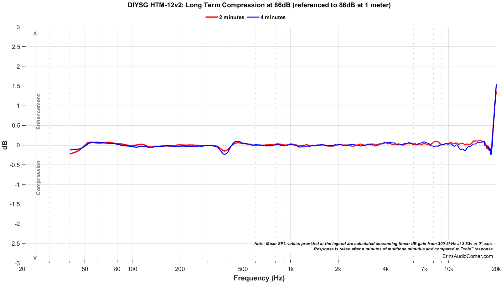 DIYSG%20HTM-12v2_Long_Term_86_Compression.png