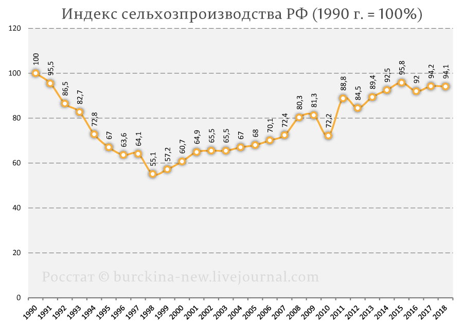 Капитализм? Это фиаско, братан! 