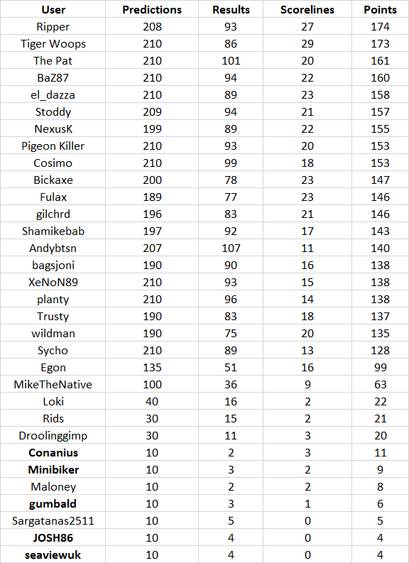 Round%2021%20table.png