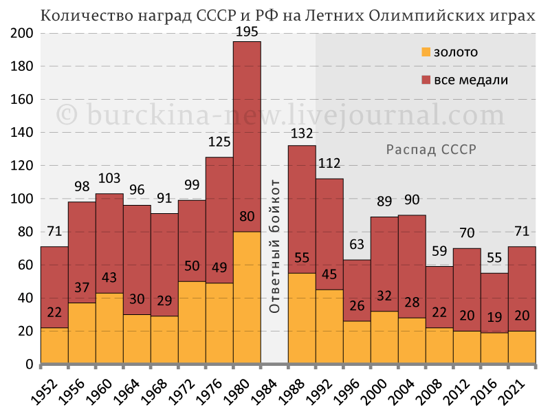 Главные скрепы России: Победа 1945 года, космос, спорт и Владимир Путин 