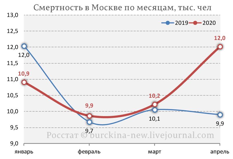 О лукавстве официальной статистики по коронавирусу 