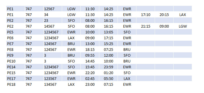 PE 747 Scheduled Timetable Dec85