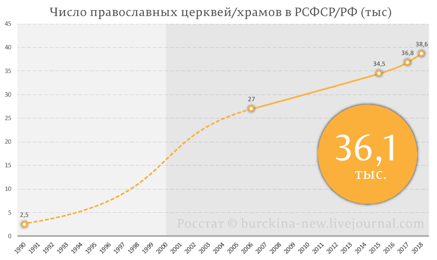 С Президентом, почти уничтожившим медицину, только на божью помощь и остается С Президентом, почти уничтожившим медицину, только на божью помощь и остается