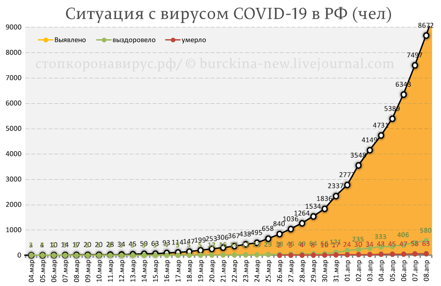 Коронавирус, социализм и путинизм 