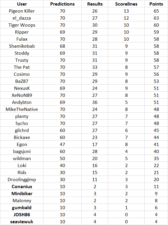 Round%207%20table.png