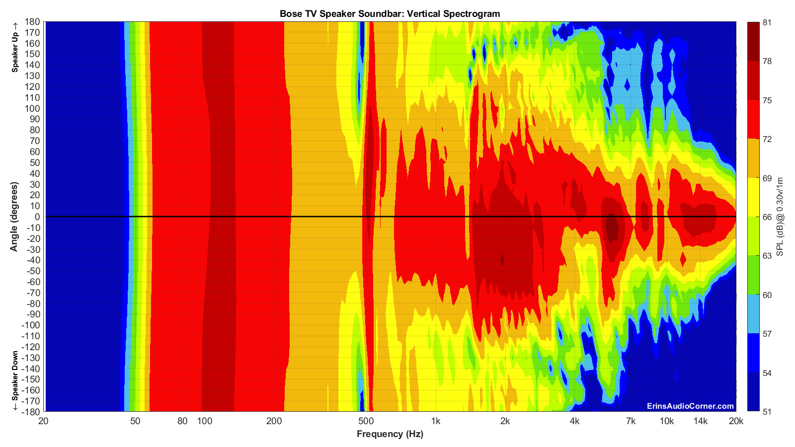 Bose%20TV%20Speaker%20Soundbar_Vertical_Spectrogram_Full.png