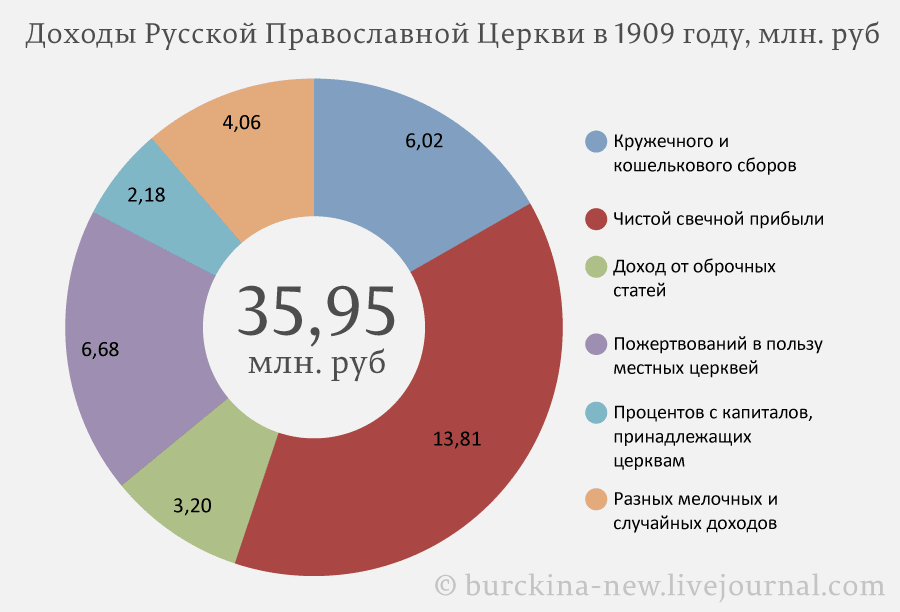 12 стульев в каком городе происходят события