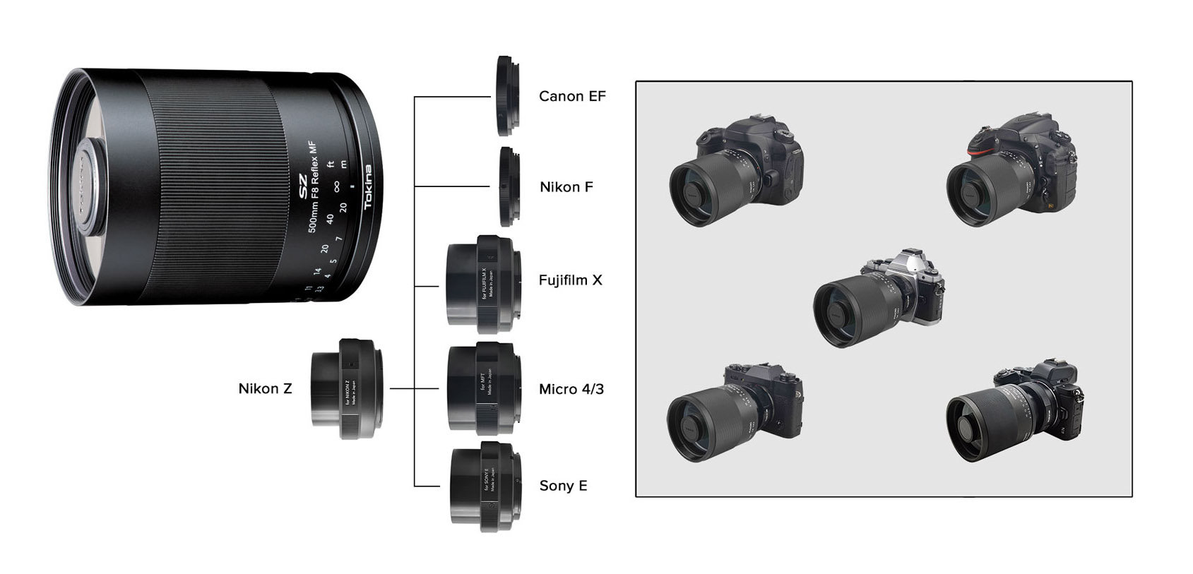 Tokina SZ Super Tele 500mm F8 Reflex