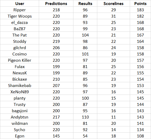 Round%2022%20table.png