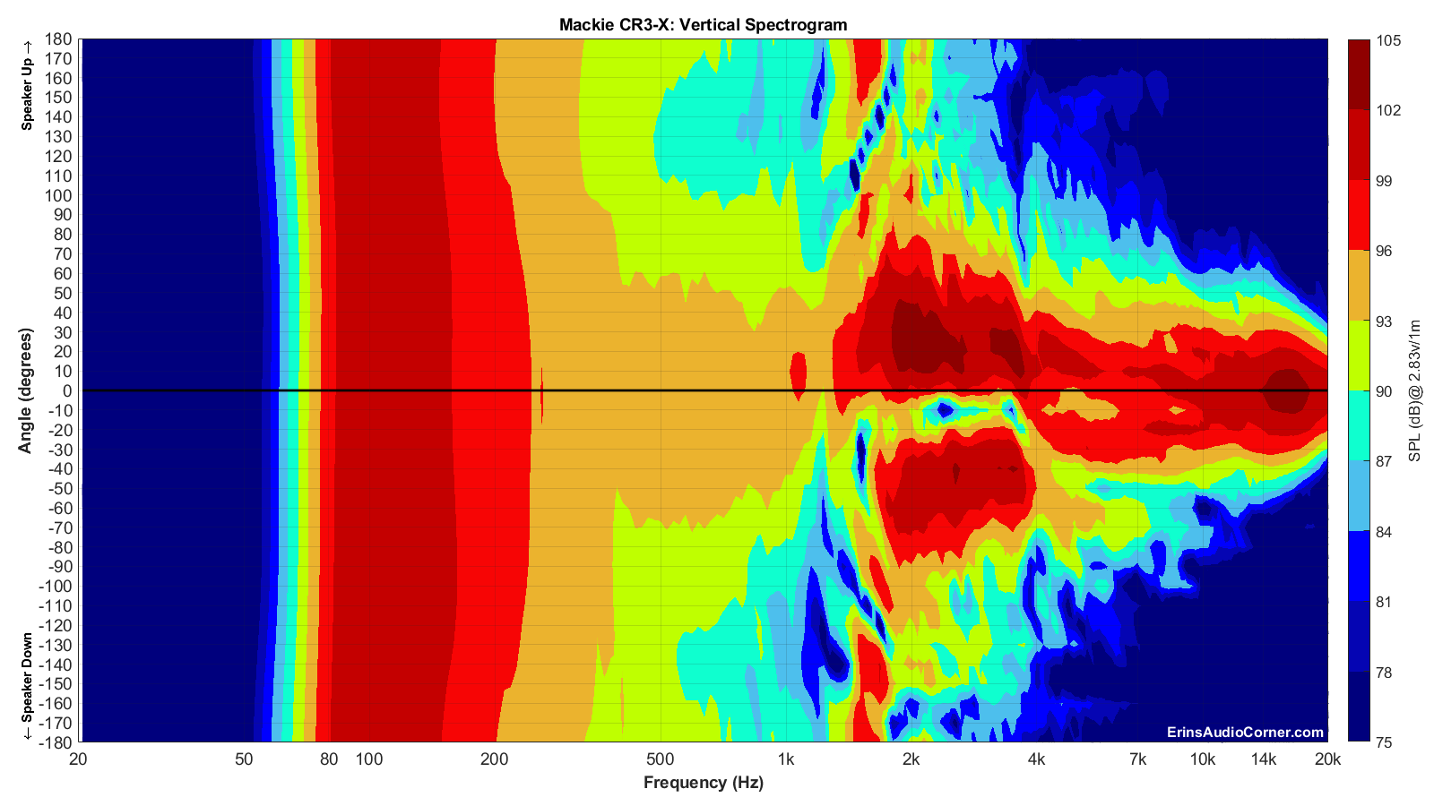Mackie%20CR3-X_Vertical_Spectrogram_Full.png
