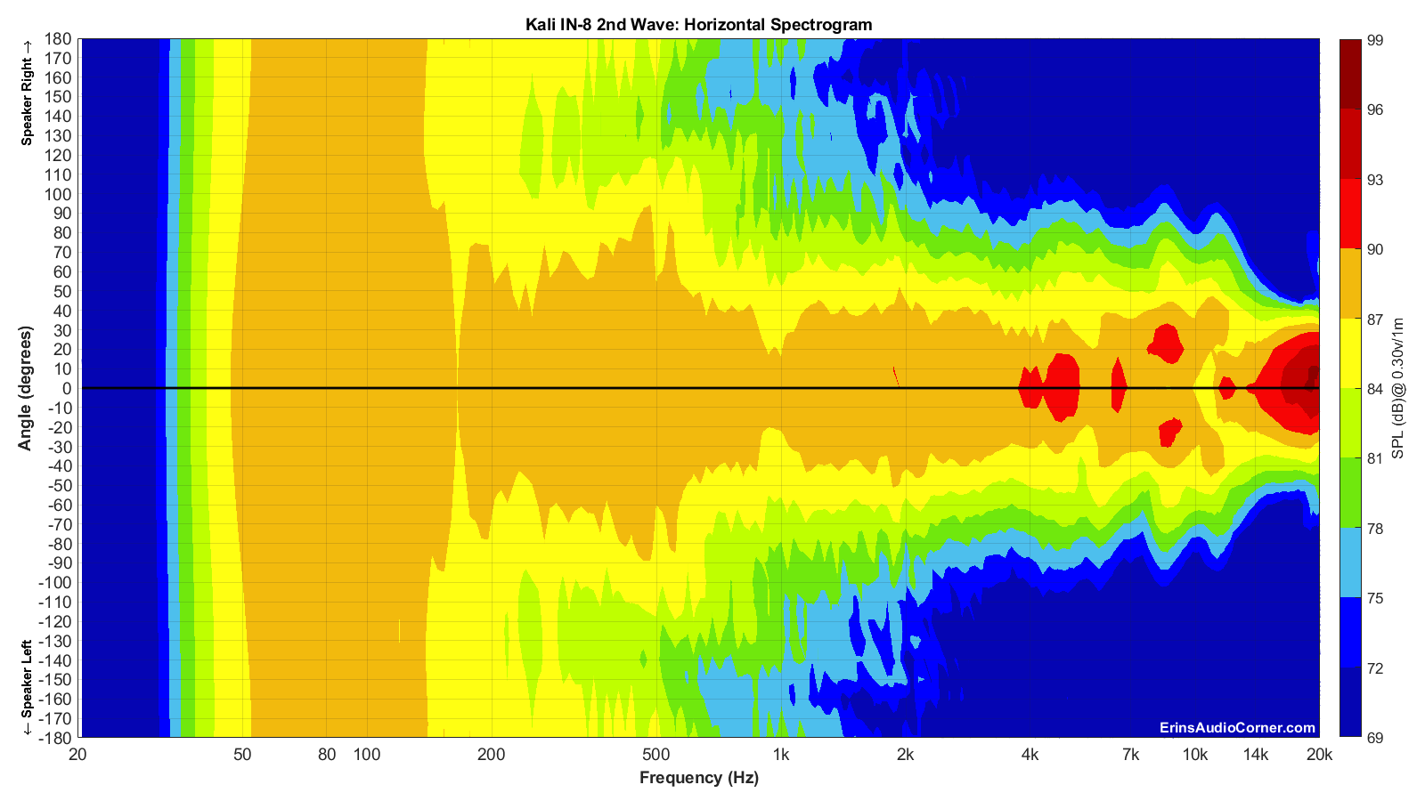 Kali%20IN-8%202nd%20Wave_Horizontal_Spectrogram_Full.png