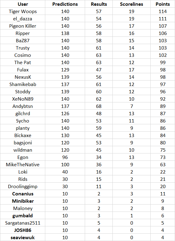 Round%2014%20table.png