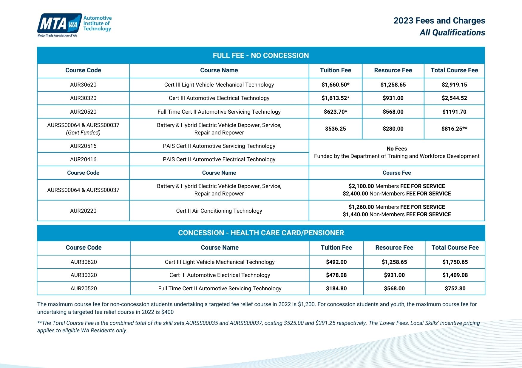 2023 Fees and Charges - All Qualifications